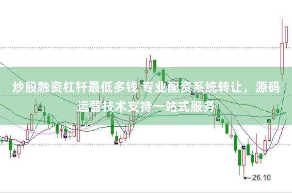 炒股融资杠杆最低多钱 专业配资系统转让,源码运营技术支持一站式服务