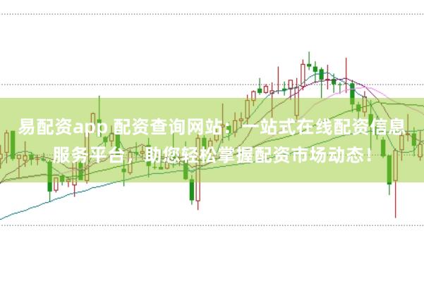 易配资app 配资查询网站：一站式在线配资信息服务平台，助您轻松掌握配资市场动态！